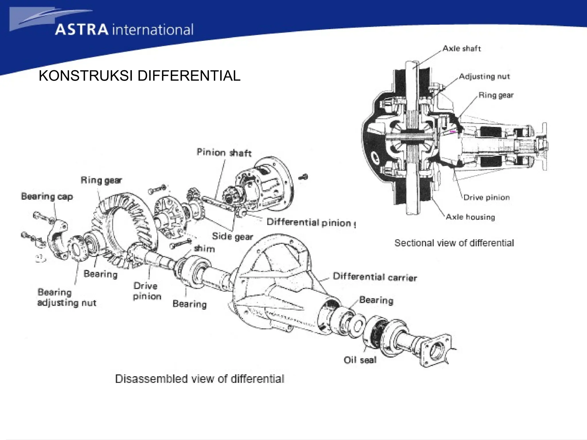 KONSTRUKSI DIFFERENTIAL
 