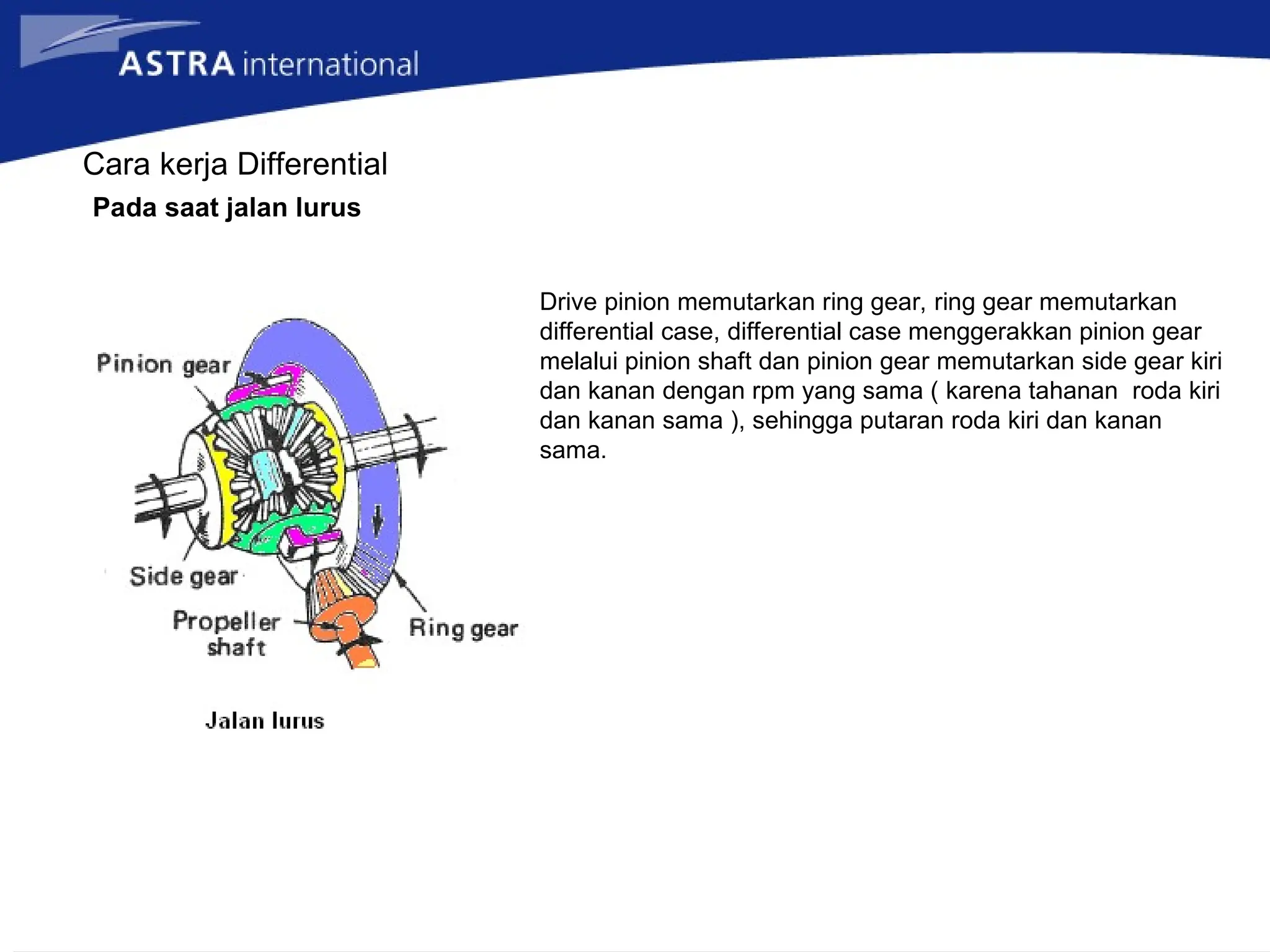 Cara kerja Differential
Pada saat jalan lurus
Drive pinion memutarkan ring gear, ring gear memutarkan
differential case, differential case menggerakkan pinion gear
melalui pinion shaft dan pinion gear memutarkan side gear kiri
dan kanan dengan rpm yang sama ( karena tahanan roda kiri
dan kanan sama ), sehingga putaran roda kiri dan kanan
sama.
 
