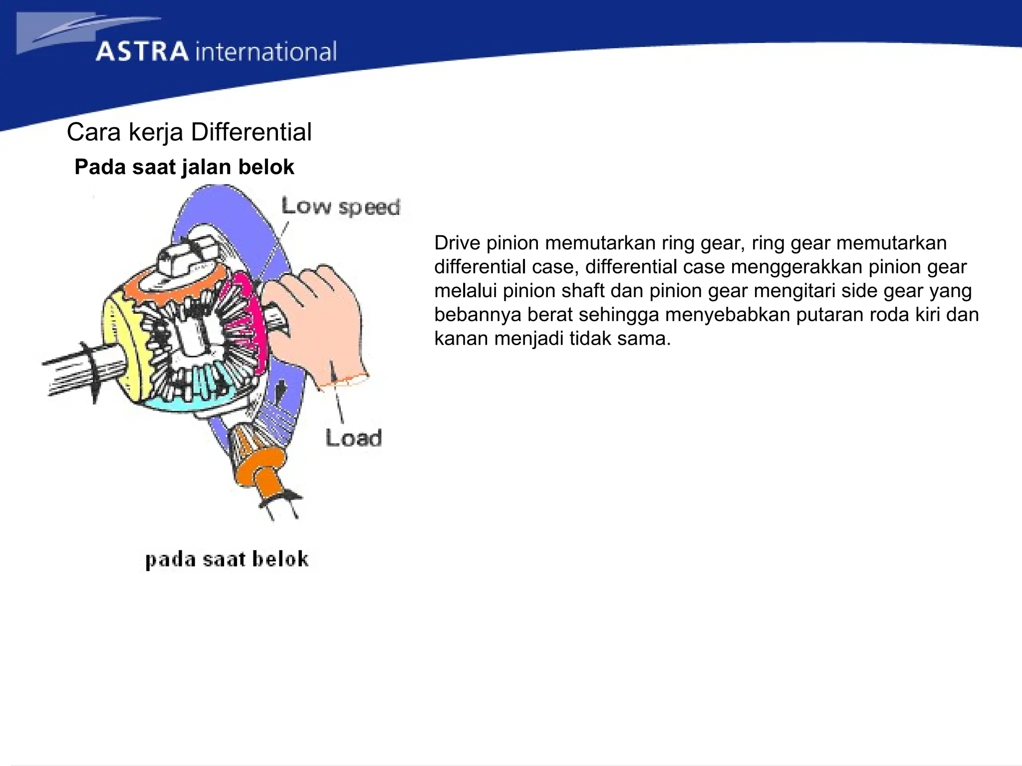 Cara kerja Differential
Pada saat jalan belok
Drive pinion memutarkan ring gear, ring gear memutarkan
differential case, differential case menggerakkan pinion gear
melalui pinion shaft dan pinion gear mengitari side gear yang
bebannya berat sehingga menyebabkan putaran roda kiri dan
kanan menjadi tidak sama.
 