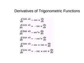 Derivatives of Trigonometric Functions
 