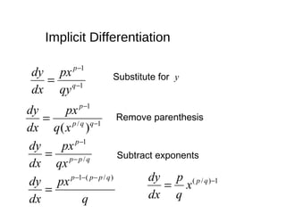 Implicit Differentiation
1
1
−
−
= q
p
qy
px
dx
dy Substitute for y
1/
1
)( −
−
= qqp
p
xq
px
dx
dy
Remove parenthesis
qpp
p
qx
px
dx
dy
/
1
−
−
= Subtract exponents
q
px
dx
dy qppp )/(1 −−−
=
1)/( −
= qp
x
q
p
dx
dy
 