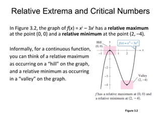 Relative Extrema and Critical Numbers
In Figure 3.2, the graph of f(x) = x3
– 3x2
has a relative maximum
at the point (0, 0) and a relative minimum at the point (2, –4).
Informally, for a continuous function,
you can think of a relative maximum
as occurring on a “hill” on the graph,
and a relative minimum as occurring
in a “valley” on the graph.
Figure 3.2
 