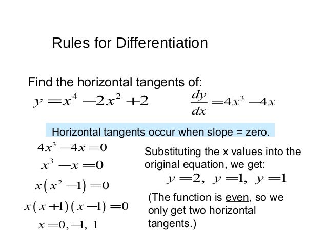 Differential Calculus Differential Calculus