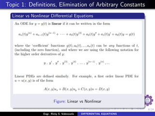 Function Vs Differential Function differential-calculus-topic-1 elimination of arbitraryconstant.pdf