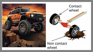 Click here to add words Click here to add words Click here to add
wordsClick here to add words Click here to add words Click here to add
words Click here
Click here to add words Click here to add words Click here to add
wordsClick here to add words Click here to add words Click here to add
words Click here
Click here to add words Click here to add words Click here to add
wordsClick here to add words Click here to add words Click here to add
words Click here
Contact
wheel
Non contact
wheel
 