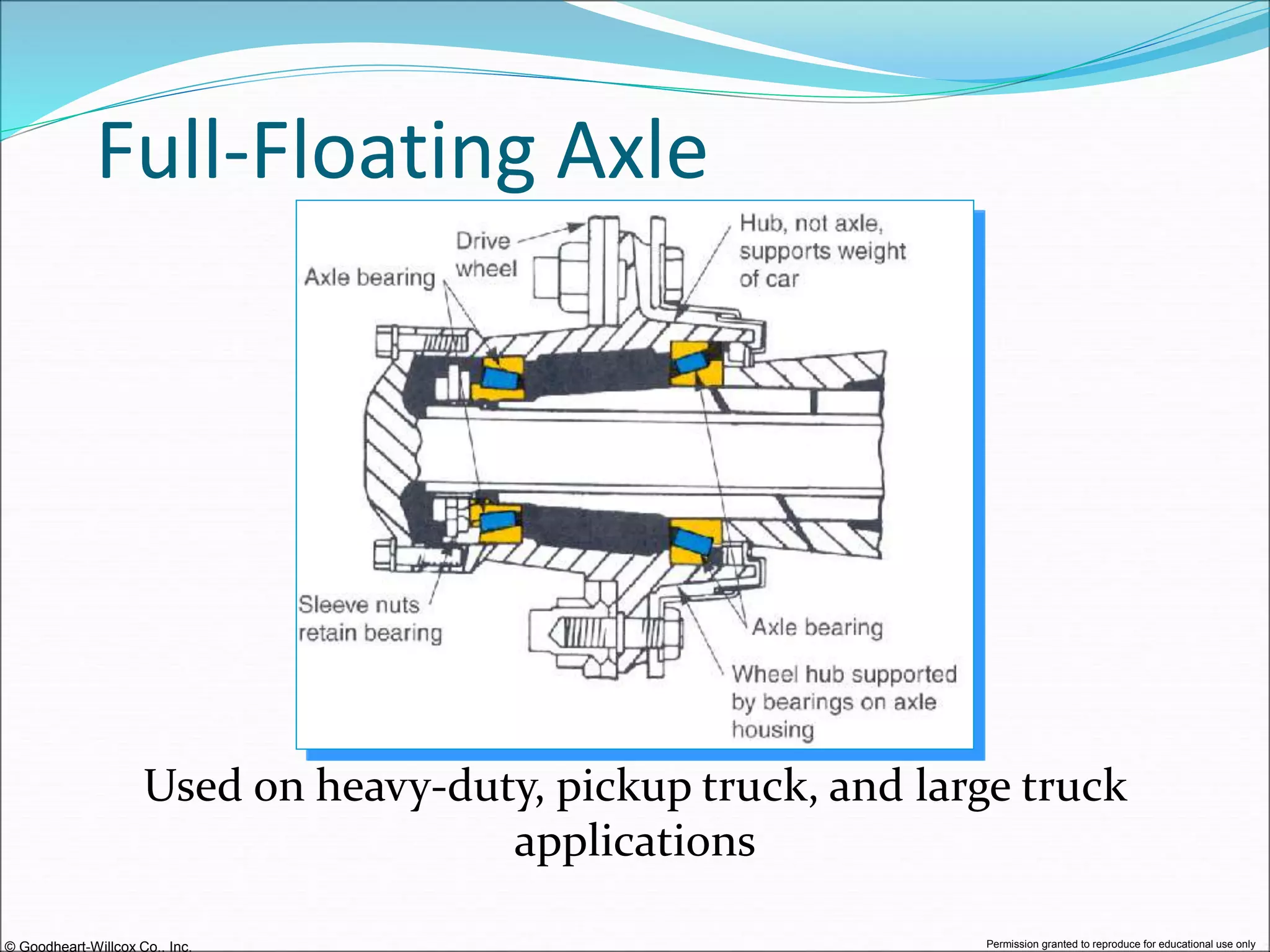 Axle Deflection Thread Differential and rear axle.ppt