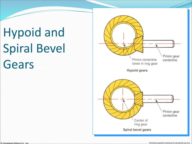 Differential and rear axle.ppt