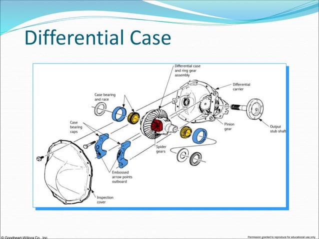 Differential and rear axle.ppt