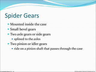Differential and rear axle.ppt