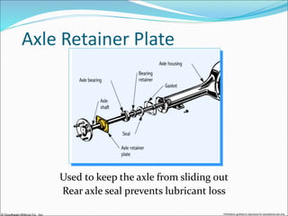 Differential and rear axle.ppt
