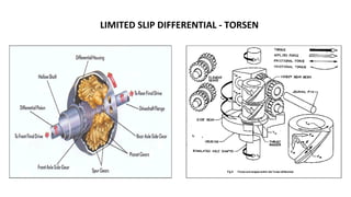 Automotive Differential Unit | PPT