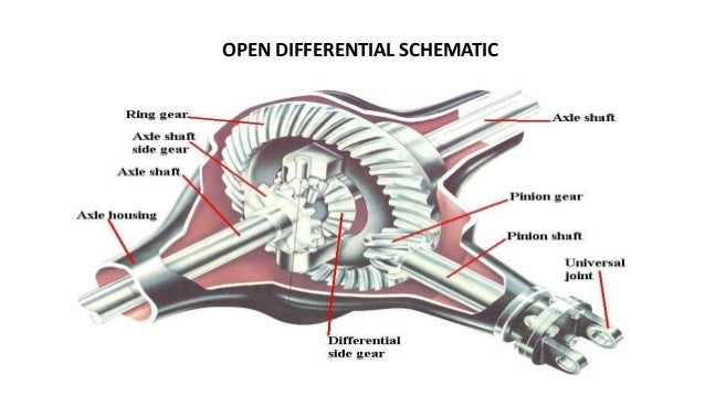 Automotive Differential Unit