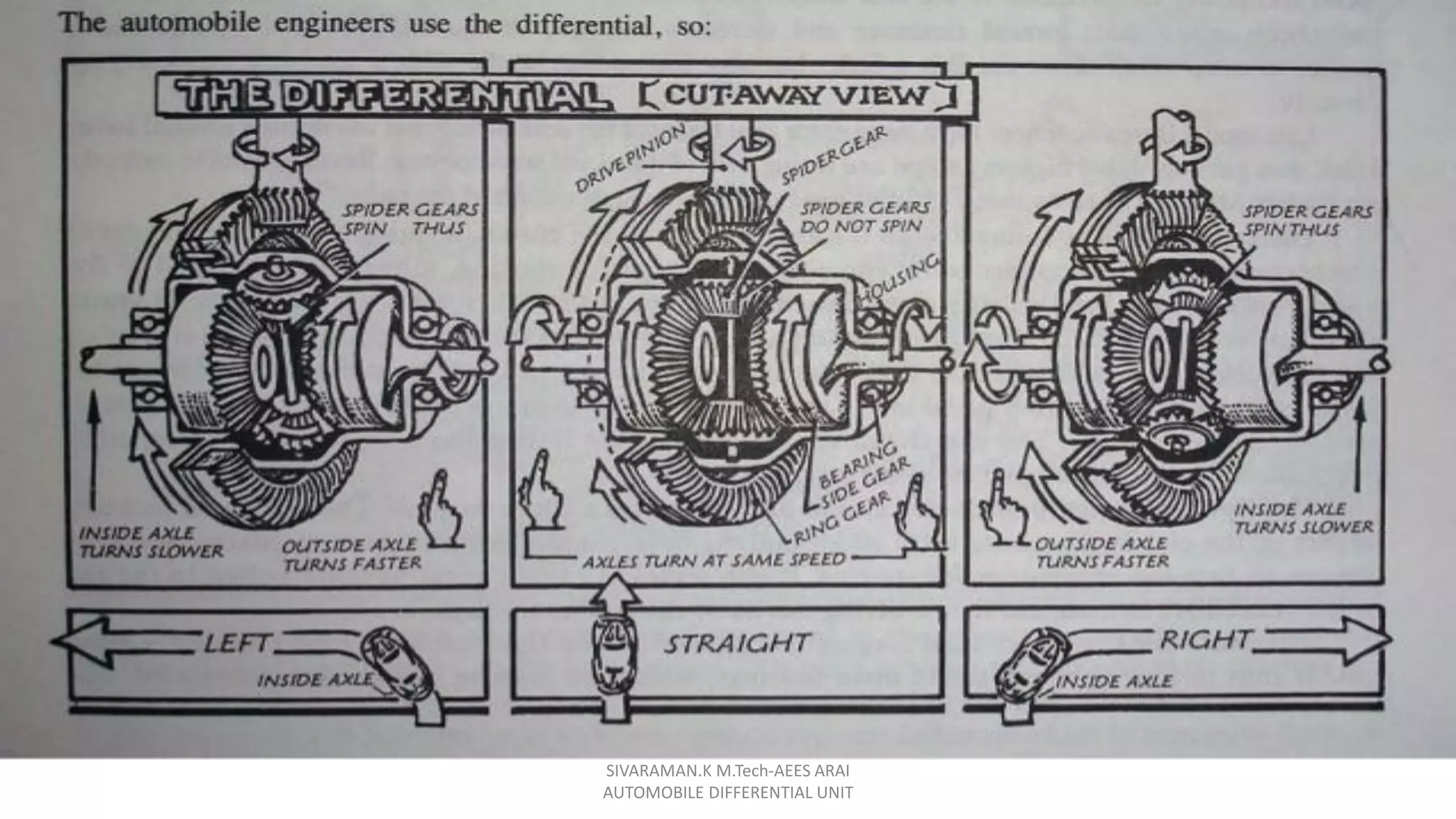 SIVARAMAN.K M.Tech-AEES ARAI
AUTOMOBILE DIFFERENTIAL UNIT
 