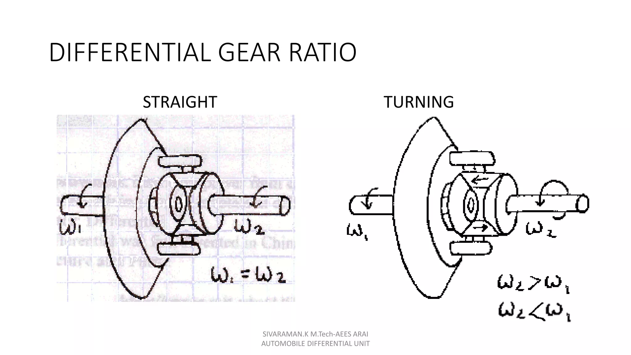 SIVARAMAN.K M.Tech-AEES ARAI
AUTOMOBILE DIFFERENTIAL UNIT
DIFFERENTIAL GEAR RATIO
STRAIGHT TURNING
 