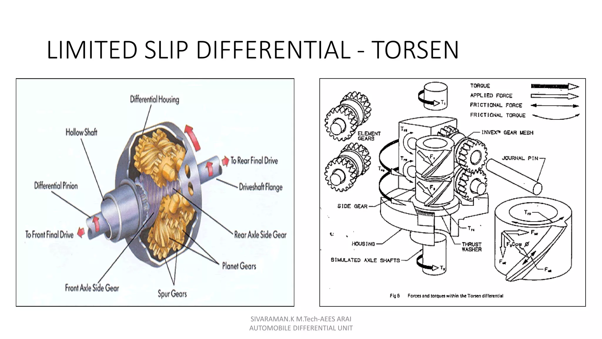 LIMITED SLIP DIFFERENTIAL - TORSEN
SIVARAMAN.K M.Tech-AEES ARAI
AUTOMOBILE DIFFERENTIAL UNIT
 