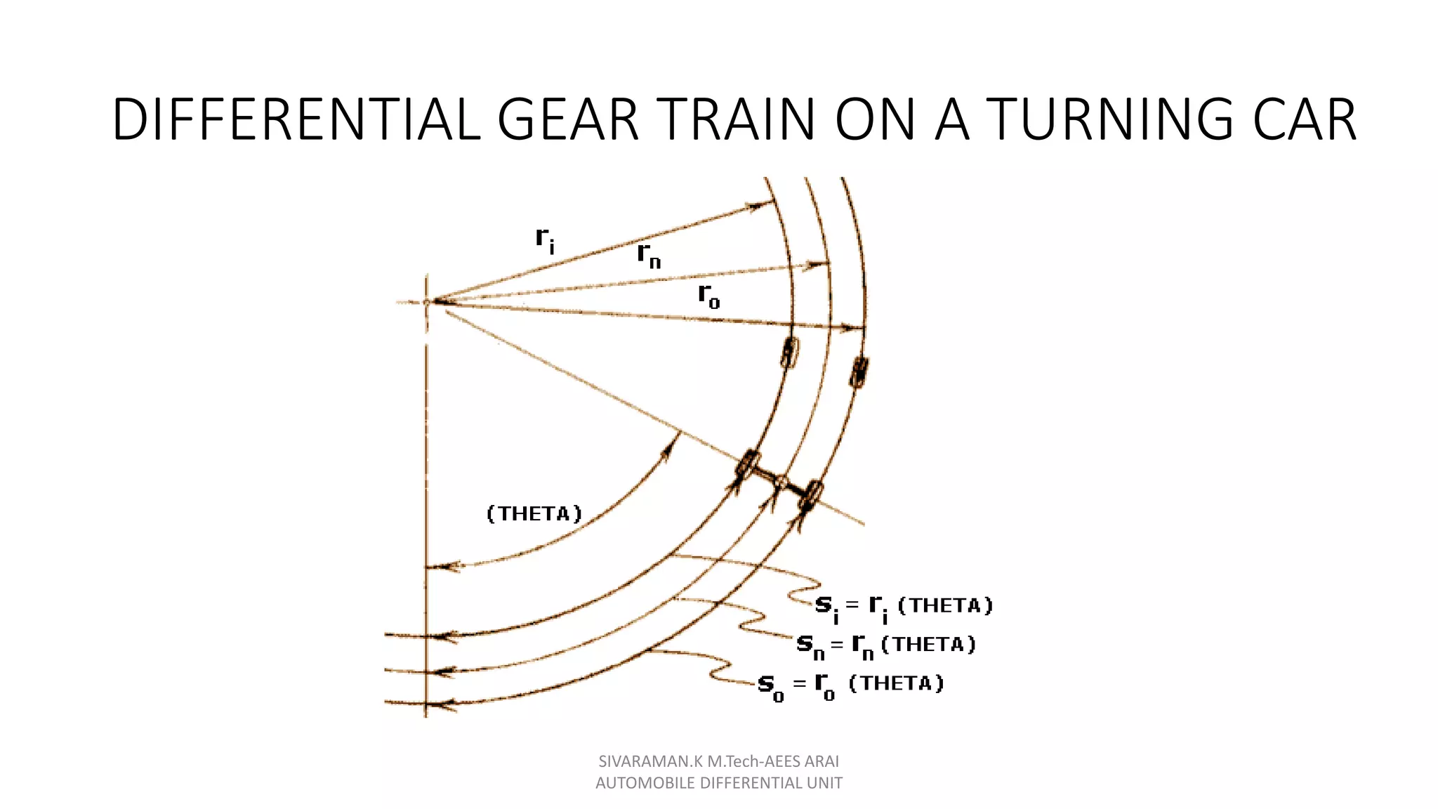DIFFERENTIAL GEAR TRAIN ON A TURNING CAR
SIVARAMAN.K M.Tech-AEES ARAI
AUTOMOBILE DIFFERENTIAL UNIT
 