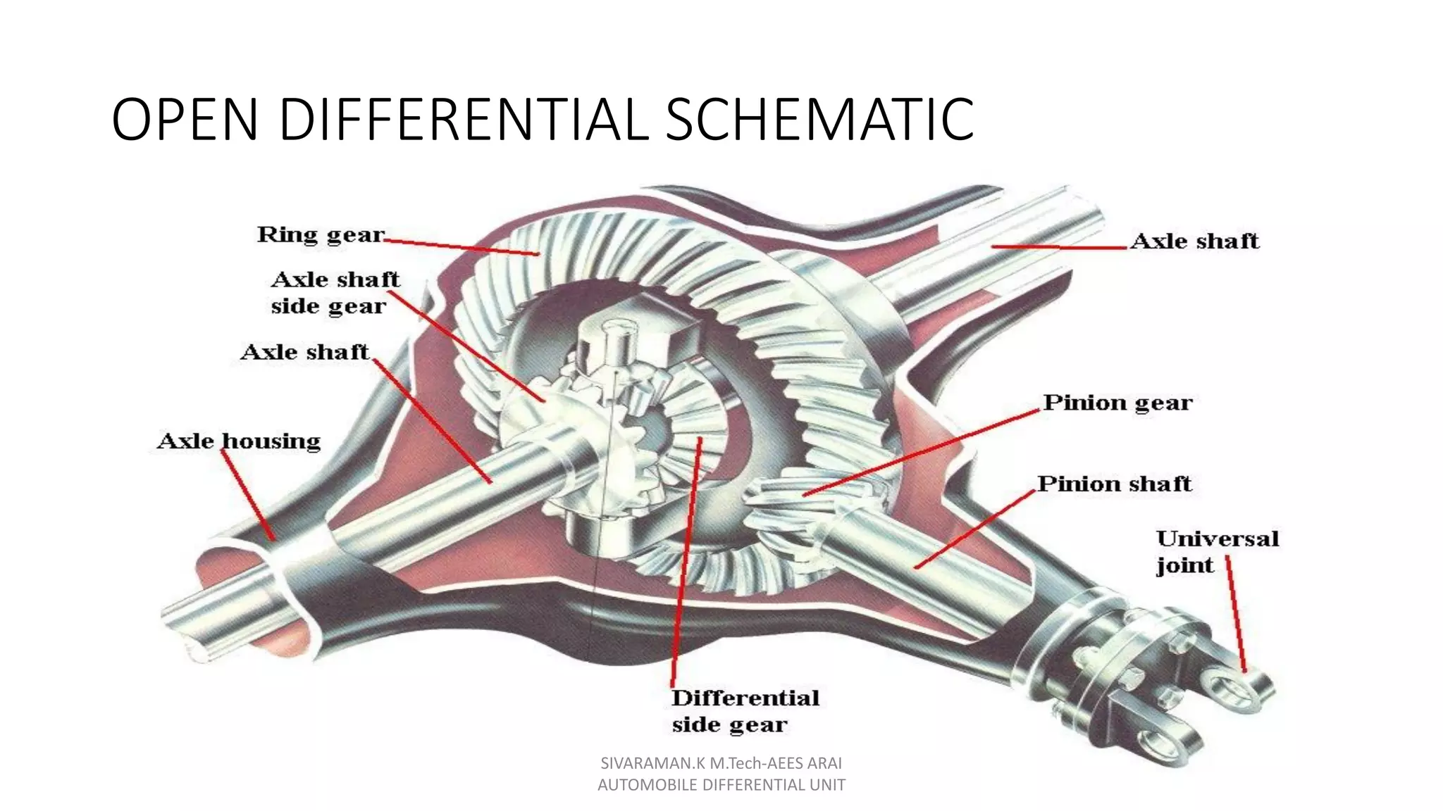 SIVARAMAN.K M.Tech-AEES ARAI
AUTOMOBILE DIFFERENTIAL UNIT
OPEN DIFFERENTIAL SCHEMATIC
 