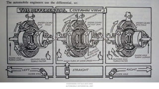 Automobile Differential Unit | PDF