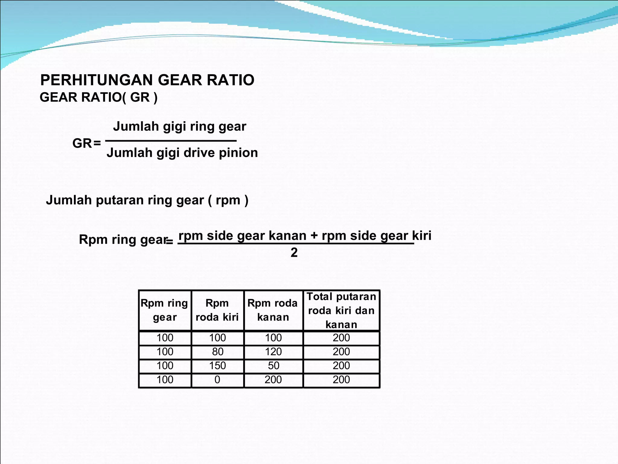 P ERHITUNGAN GEAR RATIO G EAR RATIO ( GR ) GR = Jumlah gigi ring gear Jumlah gigi drive pinion Jumlah putaran ring gear ( rpm ) Rpm ring gear  = rpm side gear kanan + rpm side gear kiri 2 