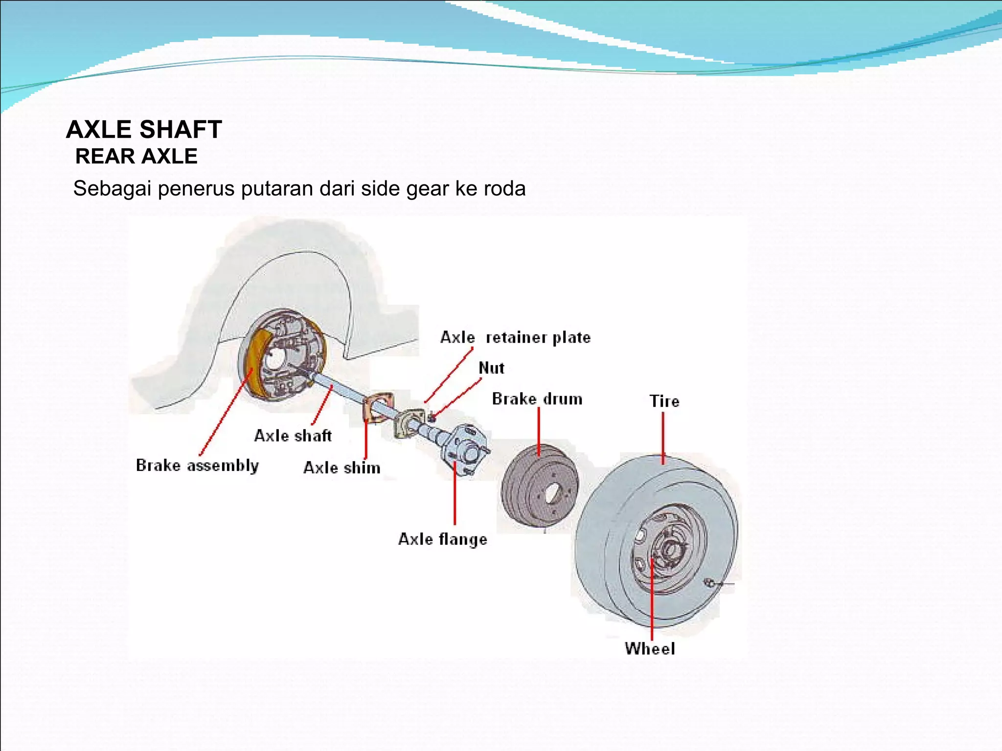 A XLE SHAFT REAR AXLE  Sebagai penerus putaran dari side gear ke roda 
