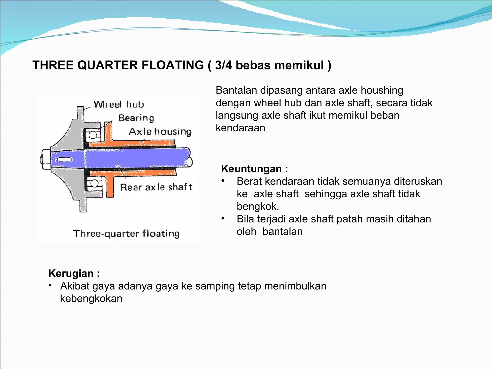 T HREE QUARTER FLOATING  ( 3/4 bebas memikul ) Bantalan dipasang antara axle houshing dengan wheel hub dan axle shaft, secara tidak langsung axle shaft ikut memikul beban kendaraan Keuntungan : Berat kendaraan tidak semuanya diteruskan ke  axle shaft  sehingga axle shaft tidak bengkok. Bila terjadi axle shaft patah masih ditahan oleh  bantalan Kerugian : Akibat gaya adanya gaya ke samping tetap menimbulkan  kebengkokan 