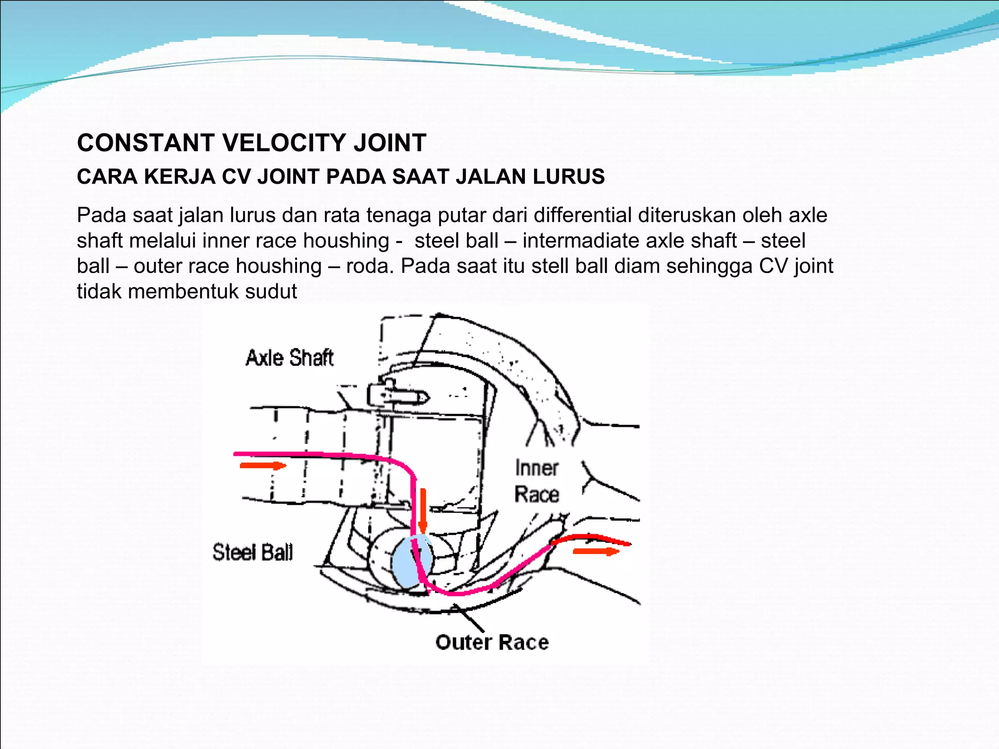 C ONSTANT VELOCITY JOINT CARA KERJA CV JOINT PADA SAAT JALAN LURUS Pada saat jalan lurus dan rata tenaga putar dari differential diteruskan oleh axle shaft melalui inner race houshing -  steel ball – intermadiate axle shaft – steel ball – outer race houshing – roda. Pada saat itu stell ball diam sehingga CV joint tidak membentuk sudut  