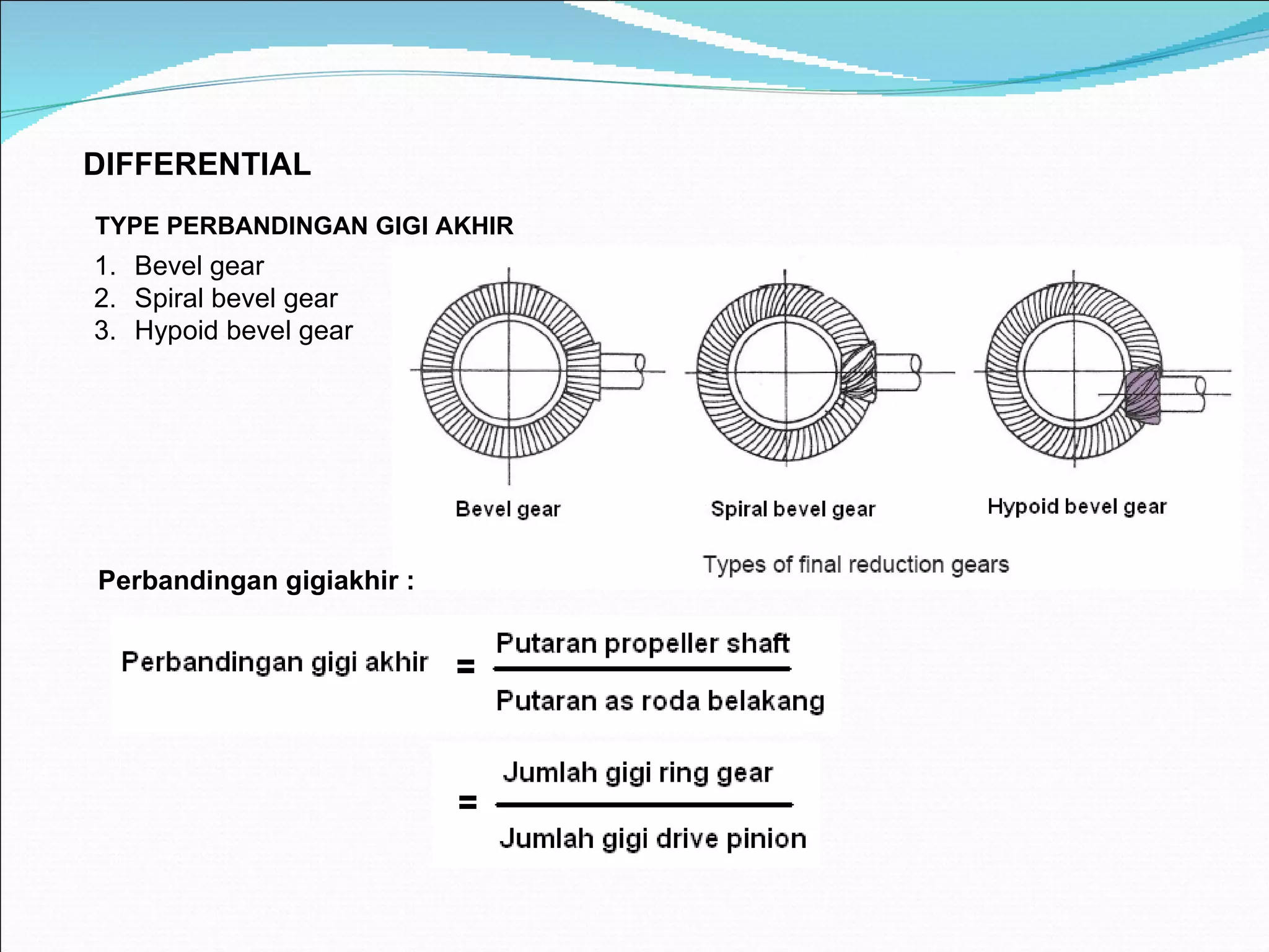 D IFFERENTIAL  TYPE PERBANDINGAN GIGI AKHIR Bevel gear Spiral bevel gear Hypoid bevel gear Perbandingan gigiakhir : 