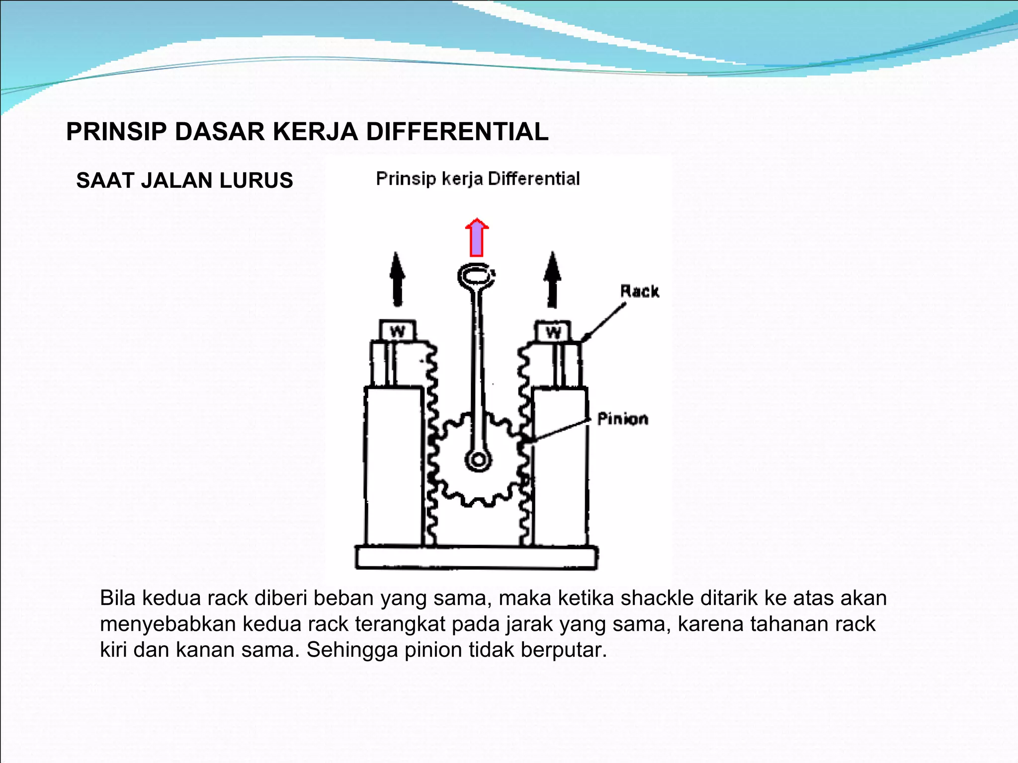 P RINSIP DASAR KERJA DIFFERENTIAL  SAAT JALAN LURUS Bila kedua rack diberi beban yang sama, maka ketika shackle ditarik ke atas akan menyebabkan kedua rack terangkat pada jarak yang sama, karena tahanan rack kiri dan kanan sama. Sehingga pinion tidak berputar. 