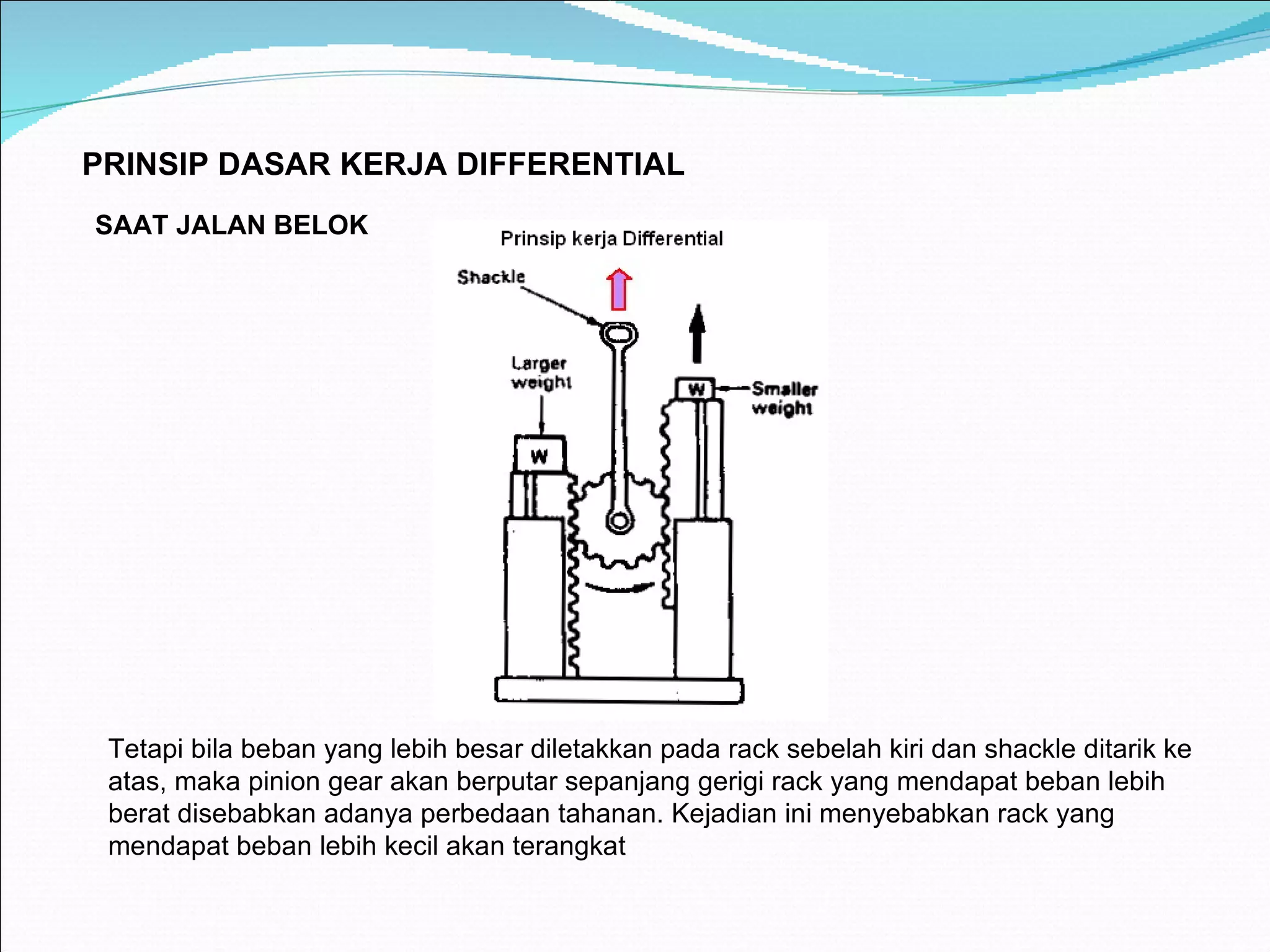 P RINSIP DASAR KERJA DIFFERENTIAL  SAAT JALAN BELOK Tetapi bila beban yang lebih besar diletakkan pada rack sebelah kiri dan shackle ditarik ke atas, maka pinion gear akan berputar sepanjang gerigi rack yang mendapat beban lebih berat disebabkan adanya perbedaan tahanan. Kejadian ini menyebabkan rack yang mendapat beban lebih kecil akan terangkat 