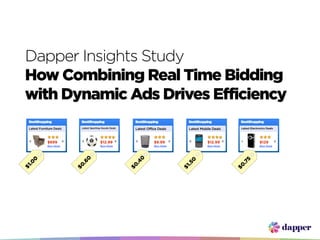 Dapper Insights Study
How Combining Real Time Bidding
with Dynamic Ads Drives Efficiency
 BestShopping               BestShopping                    BestShopping           BestShopping           BestShopping
 Latest Furniture Deals     Latest Sporting Goods Deals     Latest Office Deals    Latest Mobile Deals    Latest Electronics Deals



             $699                         $12.99                       $9.99                  $12.99                   $129
             Buy Now                      Buy Now                      Buy Now                Buy Now                  Buy Now
                                                             0
                              0
   0




                                                                                                             5
                                                                                    0
                                                            .4
                            .6




                                                                                                           .7
 .0




                                                                                   .5
                          $0




                                                          $0




                                                                                                         $0
$1




                                                                                  $1
 