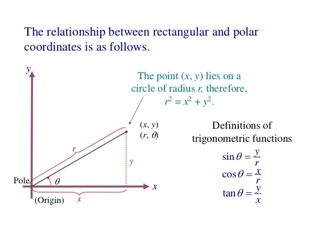 differential calculus functions differential calculus functions