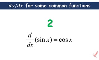 for some common functions
x
x
dx
d
cos
)
(sin 
 