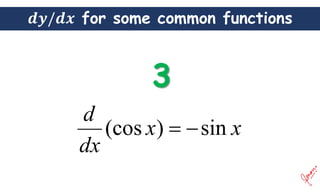 for some common functions
x
x
dx
d
sin
)
(cos 

 