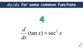 for some common functions
x
x
dx
d 2
sec
)
(tan 
 