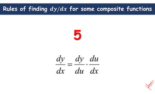 Rules of finding for some composite functions
dx
du
du
dy
dx
dy


 