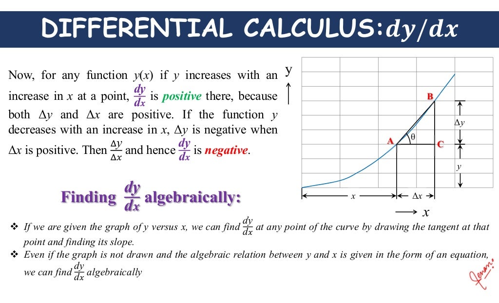 Introduction to Differential calculus
