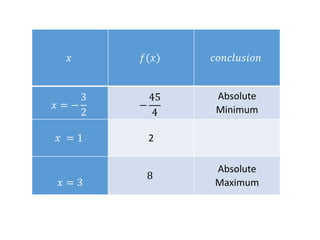 Differential calculus maxima minima | PPTX
