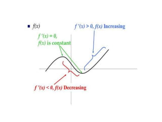 Differential calculus maxima minima | PPTX
