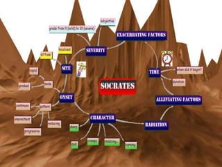 Vindicate Schema Lecture slides - Differential diagnosis | PPTX