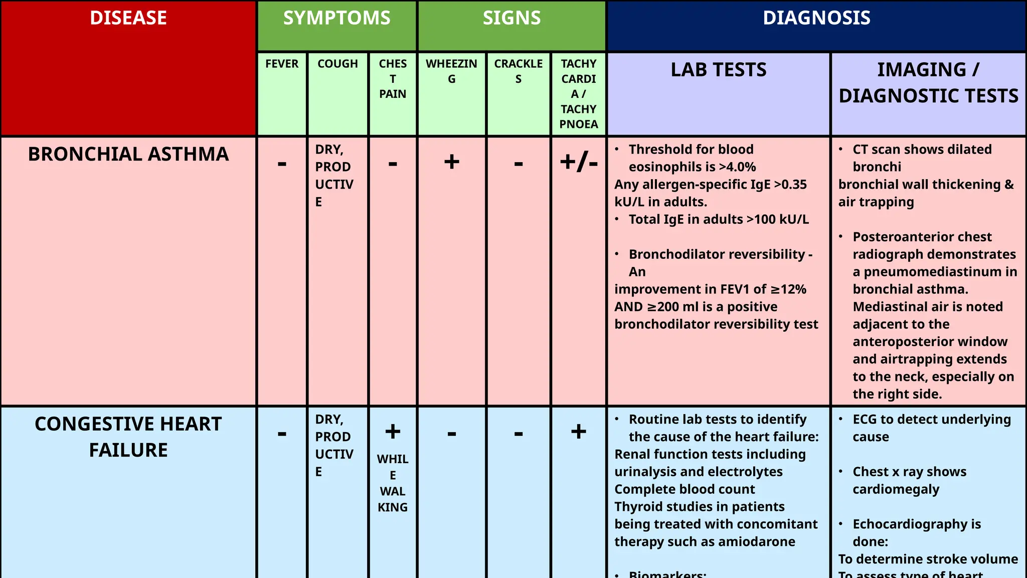 Differential Diagnosis For Bronchial Asthma (1).pptx