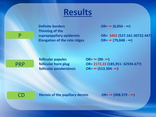 Results
P
CD
PRP
Definite borders OR= ∞ (6,856 - ∞)
Thinning of the
suprapappilary epidermis OR= 3402 (527.161-30722.447)
Elongation of the rete ridges OR= ∞ (79,848 - ∞)
follicular papules OR= ∞ (90- ∞)
follicular horn plug OR= 2172,33 (185,951- 62594.677)
follicular parakeratosis OR= ∞ (513.304- ∞)
fibrosis of the papillary dermis OR= ∞ (908.579 - ∞)
 
