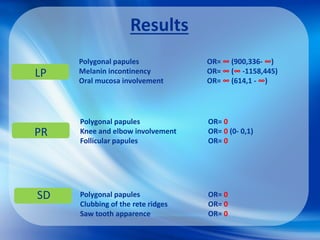 Results
LP
SD
PR
Polygonal papules OR= ∞ (900,336- ∞)
Melanin incontinency OR= ∞ (∞ -1158,445)
Oral mucosa involvement OR= ∞ (614,1 - ∞)
Polygonal papules OR= 0
Knee and elbow involvement OR= 0 (0- 0,1)
Follicular papules OR= 0
Polygonal papules OR= 0
Clubbing of the rete ridges OR= 0
Saw tooth apparence OR= 0
 