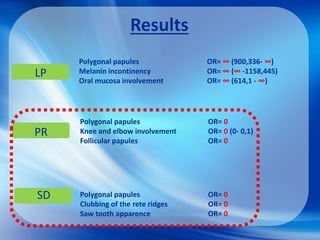Results
LP
SD
PR
Polygonal papules OR= ∞ (900,336- ∞)
Melanin incontinency OR= ∞ (∞ -1158,445)
Oral mucosa involvement OR= ∞ (614,1 - ∞)
Polygonal papules OR= 0
Knee and elbow involvement OR= 0 (0- 0,1)
Follicular papules OR= 0
Polygonal papules OR= 0
Clubbing of the rete ridges OR= 0
Saw tooth apparence OR= 0
 
