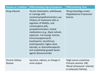 Hypertension differential diagnosis discount