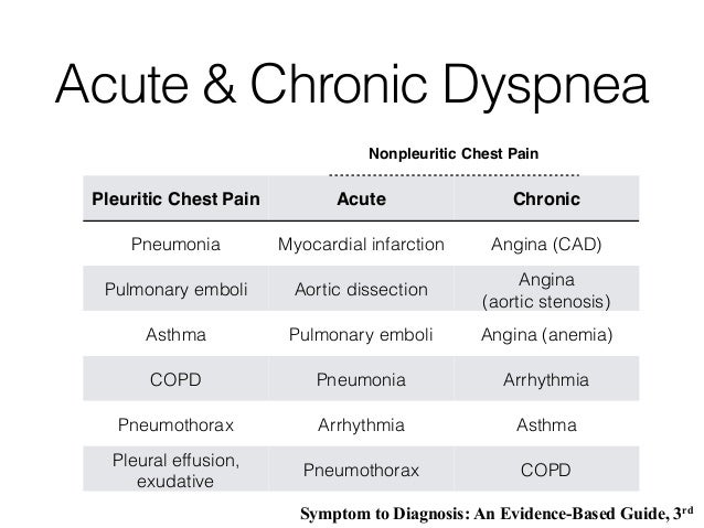 Differential Diagnosis Of Chronic Dyspnea differential-diagnosis-of-chronic-dyspnea