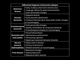 Differential diagnosis of dementia subtypes
Alzheimer
disease
• Early, insidious short-term memory loss
• Language deficits & spatial disorientation
• Later personality changes
Vascular
dementia
• Stepwise decline
• Early executive dysfunction
• Cerebral infarction &/or deep white matter changes
on neuroimaging
Frontotemporal
dementia
• Early personality changes
• Apathy, disinhibition & compulsive behavior
• Frontotemporal atrophy on neuroimaging
Dementia with
Lewy bodies
• Visual hallucinations
• Spontaneous parkinsonism
• Fluctuating cognition
• Rapid eye movement behavior disorder
Normal
pressure
hydrocephalus
• Ataxia early in disease
• Urinary incontinence
• Dilated ventricles on neuroimaging
Prion disease
• Behavioral changes
• Rapid progression
• Myoclonus &/or seizures
 