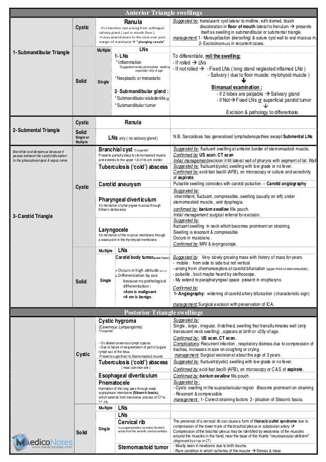 Differential diagnosis of Neck Swellings