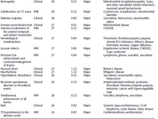 Differential diagnosis of suspected multiple sclerosis | PPT