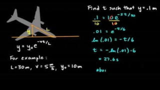 Differential equation in CSE &; real life