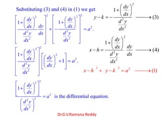 Dr.G.V.Ramana Reddy
Substituting (3) and (4) in (1) we get
22
2
2
1
dy
dydx
d y dx
dx
22
2
2
2
1
.
dy
dx
a
d y
dx
22
2
2
1
dy
dx
d y
dx
32
2
22
2
1
is the differential equation.
dy
dx
a
d y
dx
2
2
1 .
dy
a
dx 2 2 2
(1)x h y k a
2
2
2
1
(3)
dy
dx
y k
d y
dx
2
2
2
1
(4)
dy
dydx
x h
d y dx
dx
 